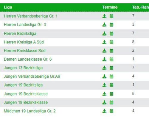 Spielersitzung am 09.05.2025