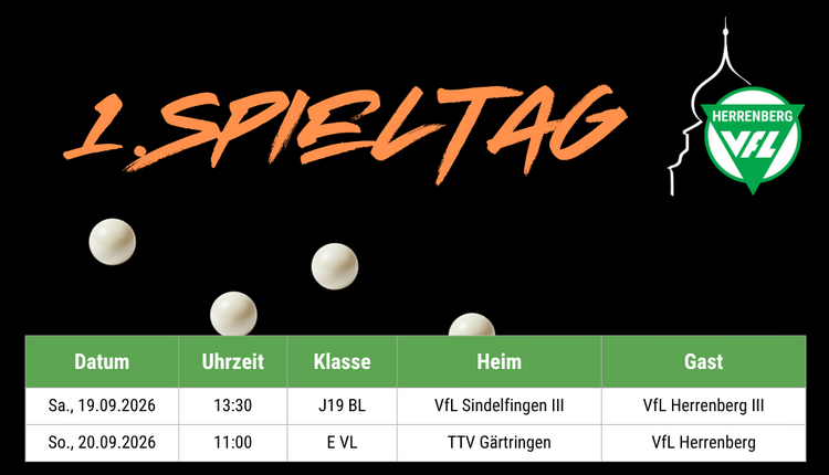 Zwei Auswärtsspiele zum Auftakt